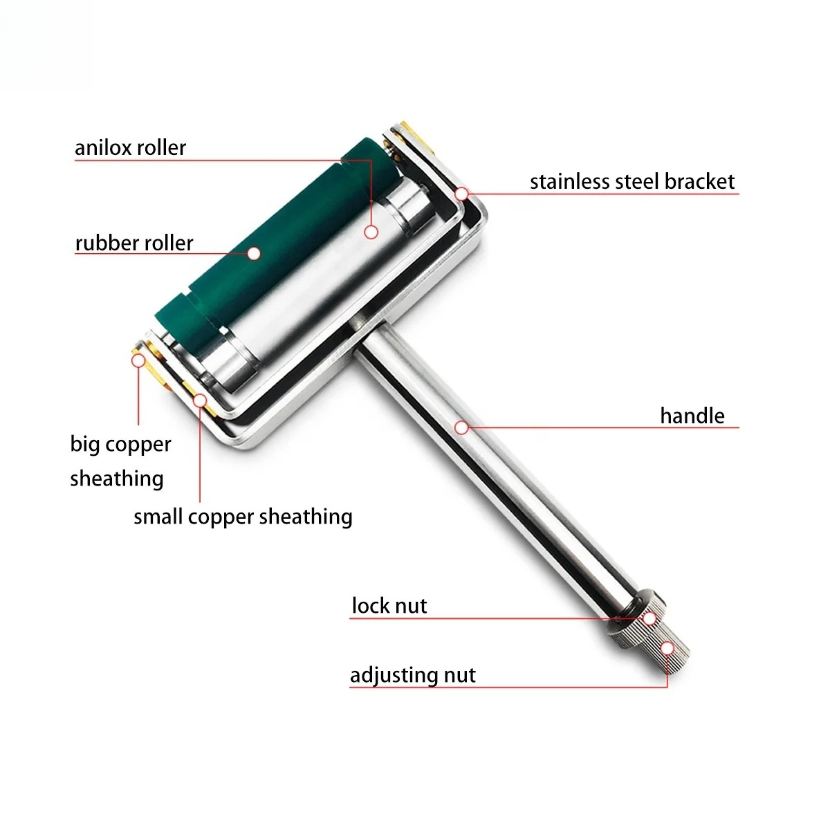 Manual Flexographic Printing I - Commercial Flexographic Printing 评论和价格